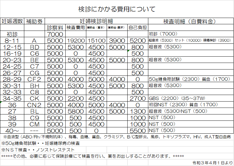医療 診 控除 健 妊婦 費 医療費控除で妊婦健診のお金を取り戻す！対象から書き方まで分かりやすく解説